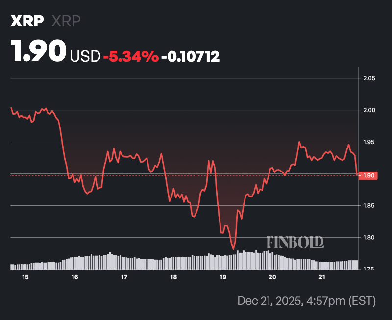 Voici combien de XRP Ripple a vendu en 2025
