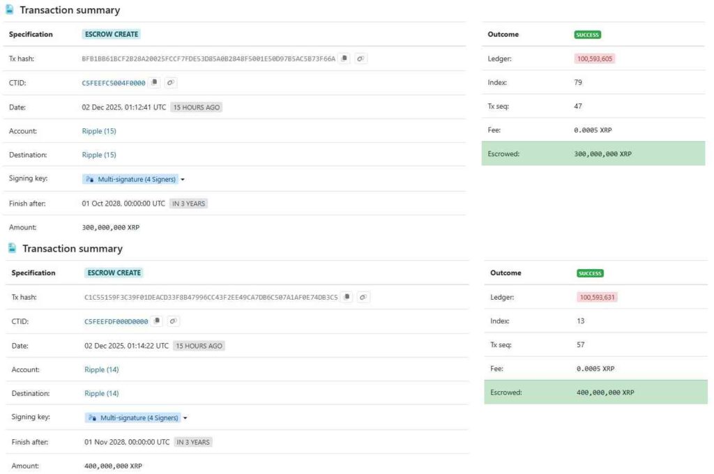 Voici combien de XRP Ripple vient de bloquer en sequestre
