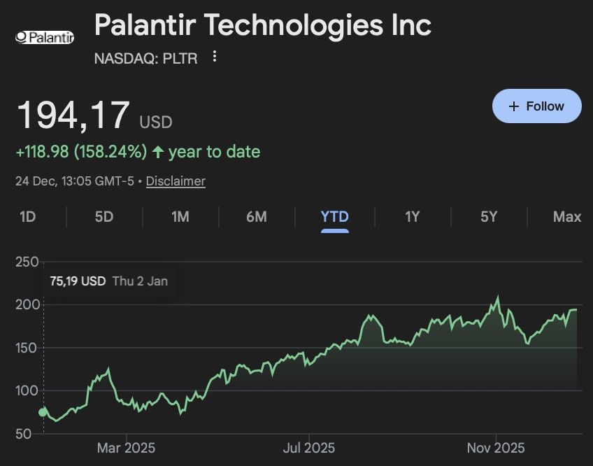 Voici combien valent actuellement 1 000 investis dans les