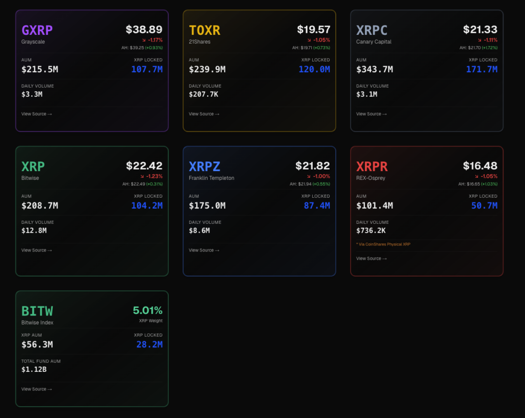 Voici l'ETF XRP le plus en vogue à Wall Street Voici lETF XRP le plus en vogue a Wall Street