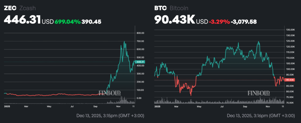 Vous feriez 700 % de profit si vous investissiez dans cette crypto bon marché en 2025 au lieu du Bitcoin Vous feriez 700 de profit si vous investissiez dans cette