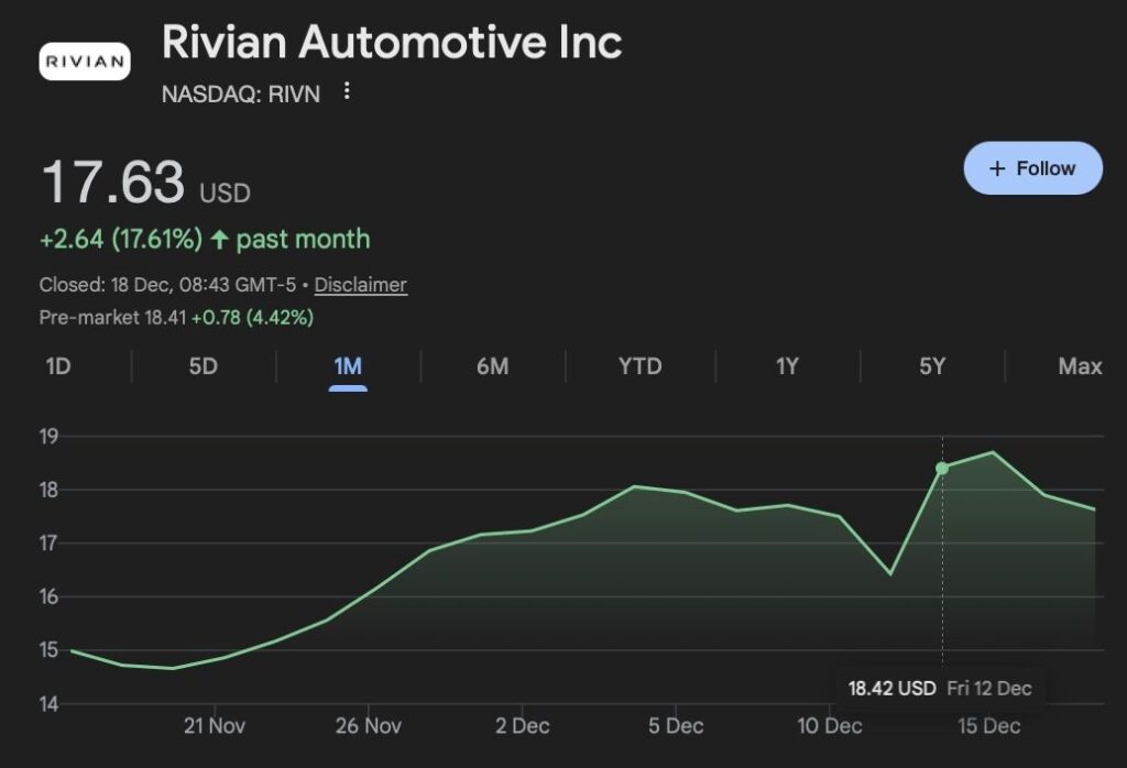 Wall Street fixe le cours de l'action Rivian pour les 12 prochains mois Wall Street fixe le cours de laction Rivian pour les