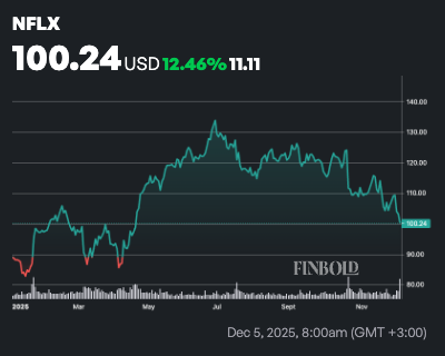 Wall Street prédit le cours de l'action Netflix pour les 12 prochains mois Wall Street predit le cours de laction Netflix pour les