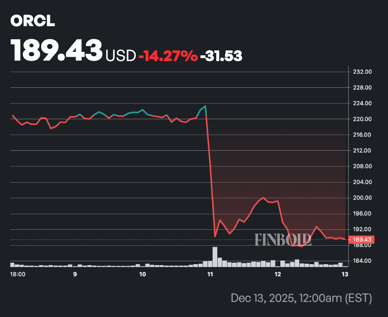 Wall Street predit le cours de laction Oracle pour les