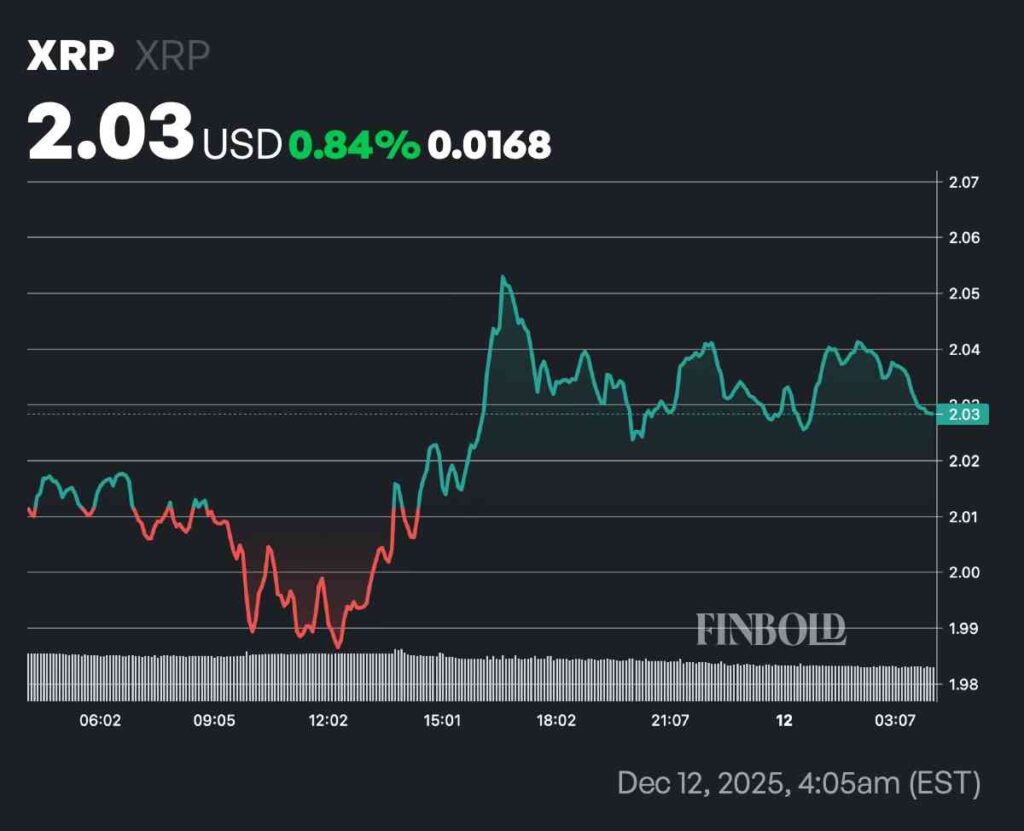 XRP emballe pour faire ses debuts sur Solana Voici comment