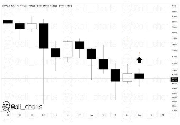 XRP émet un signal d’achat majeur ; Est-ce que 2,5 $ sont les prochains ? XRP emet un signal dachat majeur Est ce que 25 sont
