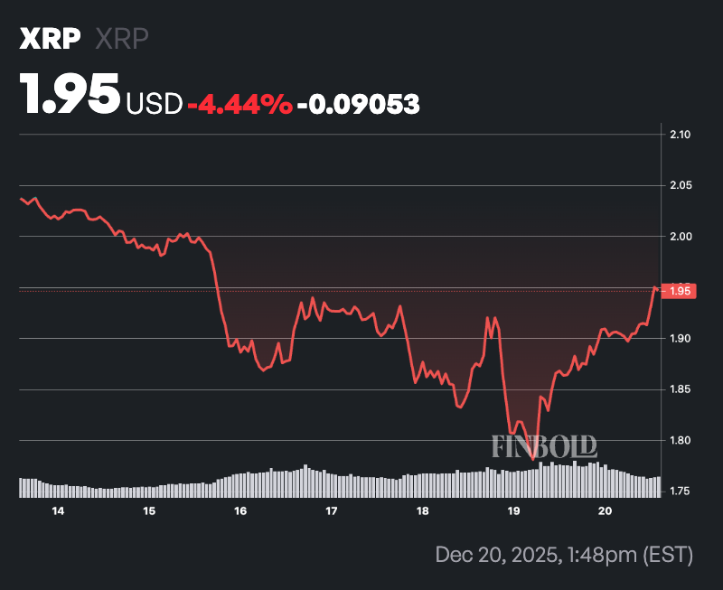 XRP sous la menace d'un effondrement plus profond jusqu'au support de 0,79 $ XRP sous la menace dun effondrement plus profond jusquau support