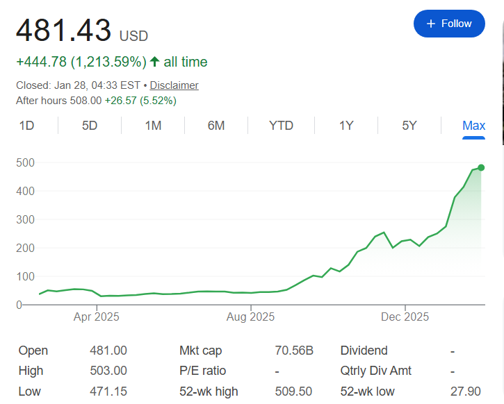 1 000 dactions Sandisk lors de lintroduction en bourse