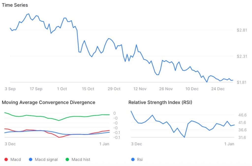 1767311222 963 AI predit le prix du XRP pour le 31 janvier