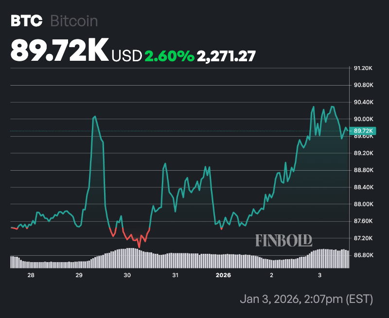 1767439697 158 Bitcoin Rainbow Chart predit le prix du BTC pour le