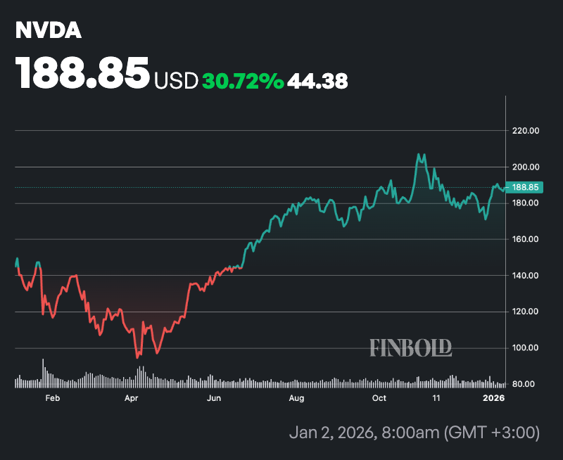 1767469050 17 AI predit le cours de laction Nvidia pour le 31