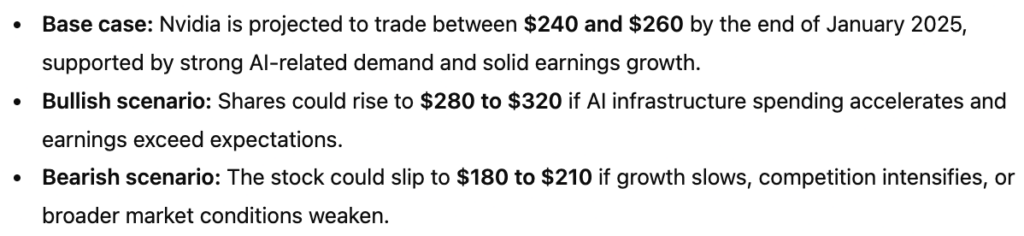 1767469050 56 AI predit le cours de laction Nvidia pour le 31