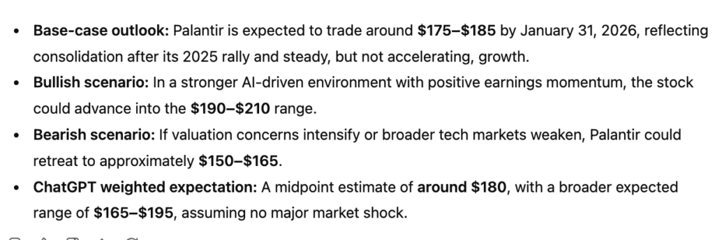 AI prédit le cours de l’action Palantir pour le 31 janvier 2026 1767527740 480 AI predit le cours de laction Palantir pour le 31