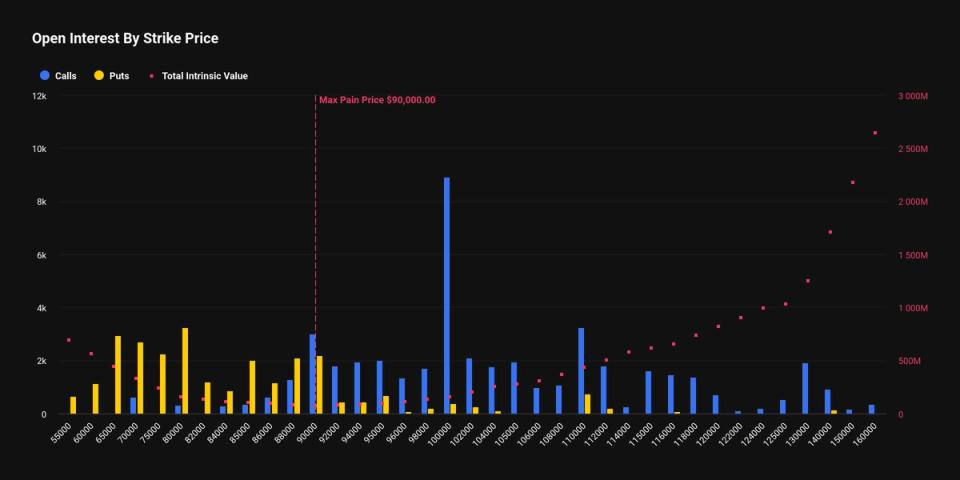 Les traders de Bitcoin démarrent 2026 avec des paris sur une hausse des prix supérieure à 100 000 $