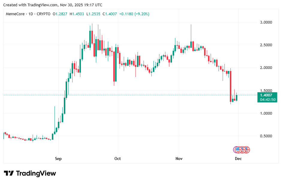 1767634275 357 Ces 3 pieces Meme prouvent leur force pendant le ralentissement