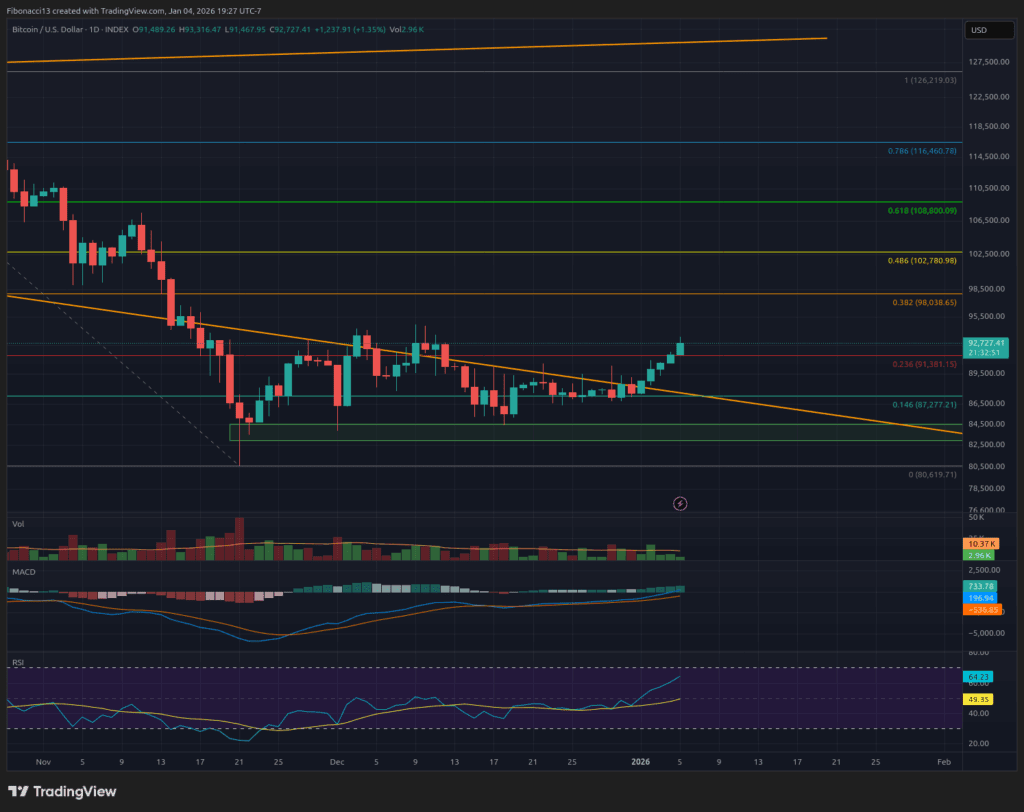 1767638005 657 Lelan se construit vers 98 000 dans un climat