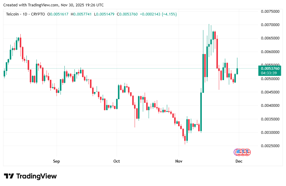 1767649023 376 3 jetons vers lesquels les investisseurs se tournent alors que