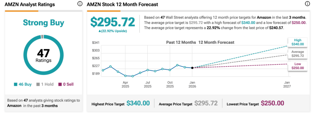 1767726316 41 Un analyste de Wall Street met a jour son objectif
