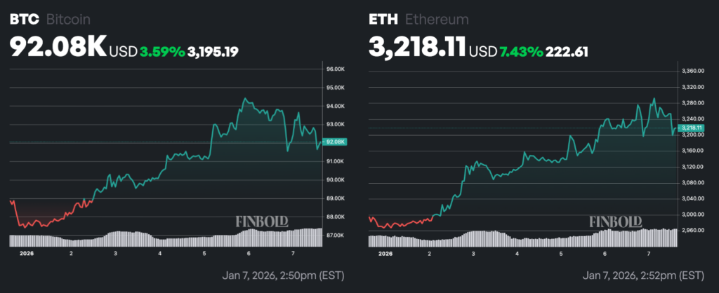 BlackRock a acheté plus d'un milliard de dollars de ces crypto-monnaies en 2026 1767788656 822 BlackRock a achete plus dun milliard de dollars de ces