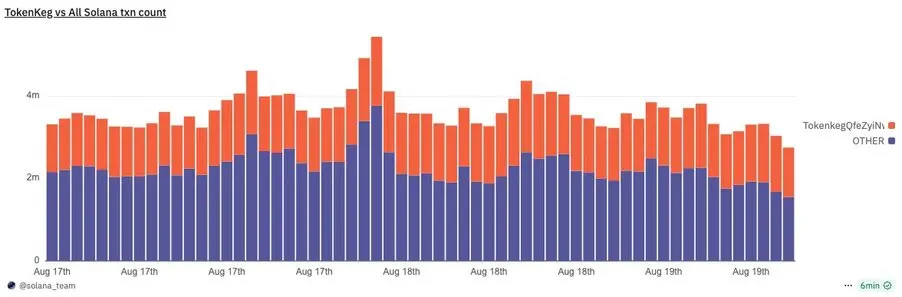 Source de l'image : XStocks