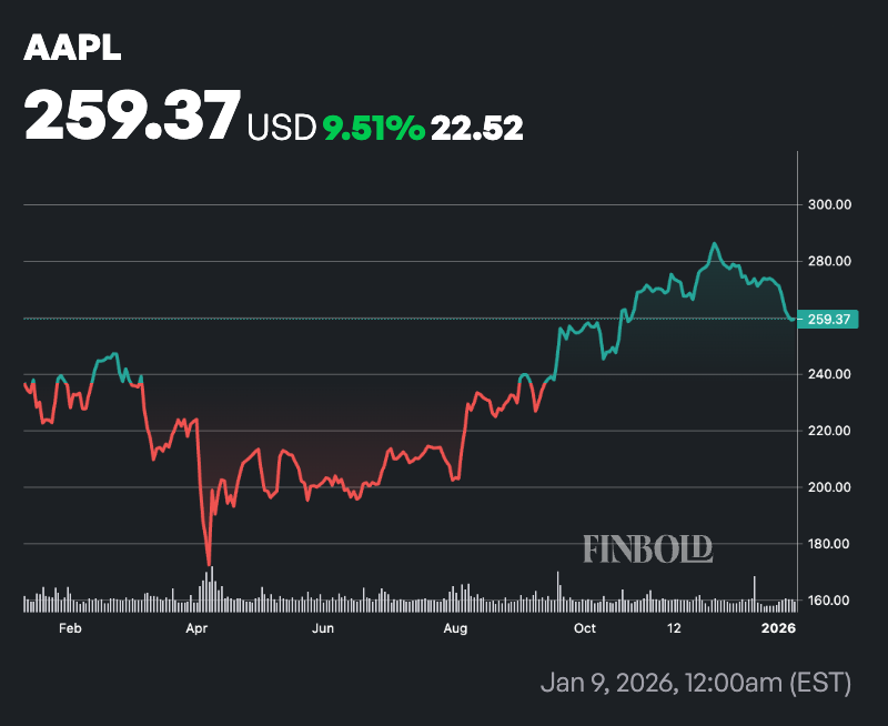 1768034488 829 Les analystes de Wall Street fixent le cours de laction