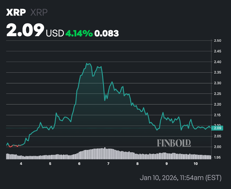 1768038153 184 LIA fixe les chances que le XRP atteigne 10