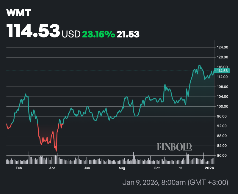 1768067479 715 2 actions non technologiques atteindront une capitalisation boursiere de 1