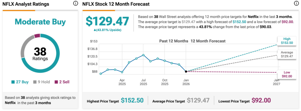 1768254686 274 Wall Street fixe un objectif de cours de laction