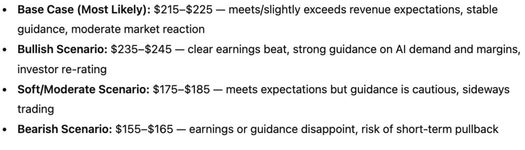 1768390383 931 AI predit le cours de laction Nvidia apres le rapport