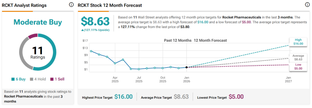 1768401316 672 3 actions bon marche qui pourraient transformer 1 000