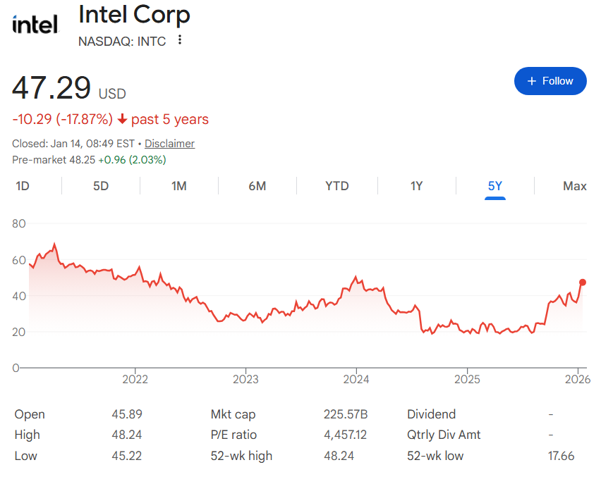 1768401317 214 3 actions bon marche qui pourraient transformer 1 000