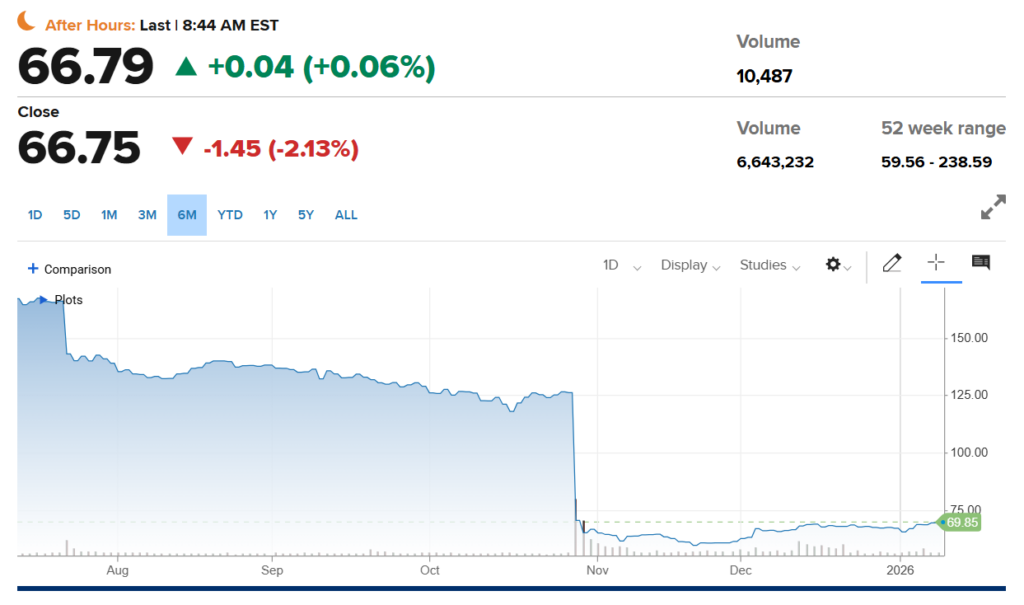 1768401317 94 3 actions bon marche qui pourraient transformer 1 000