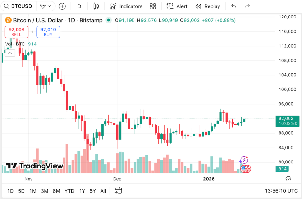 1768452616 478 Bitcoin peut il atteindre la barre seduisante des 200 000