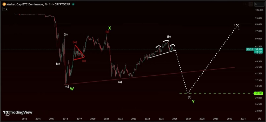 1768452616 892 Bitcoin peut il atteindre la barre seduisante des 200 000