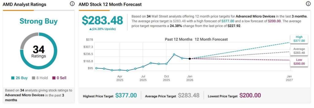 1768566118 450 Wall Street fixe les objectifs de prix de Nvidia et