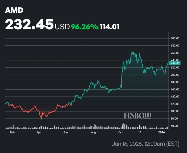 1768566118 80 Wall Street fixe les objectifs de prix de Nvidia et