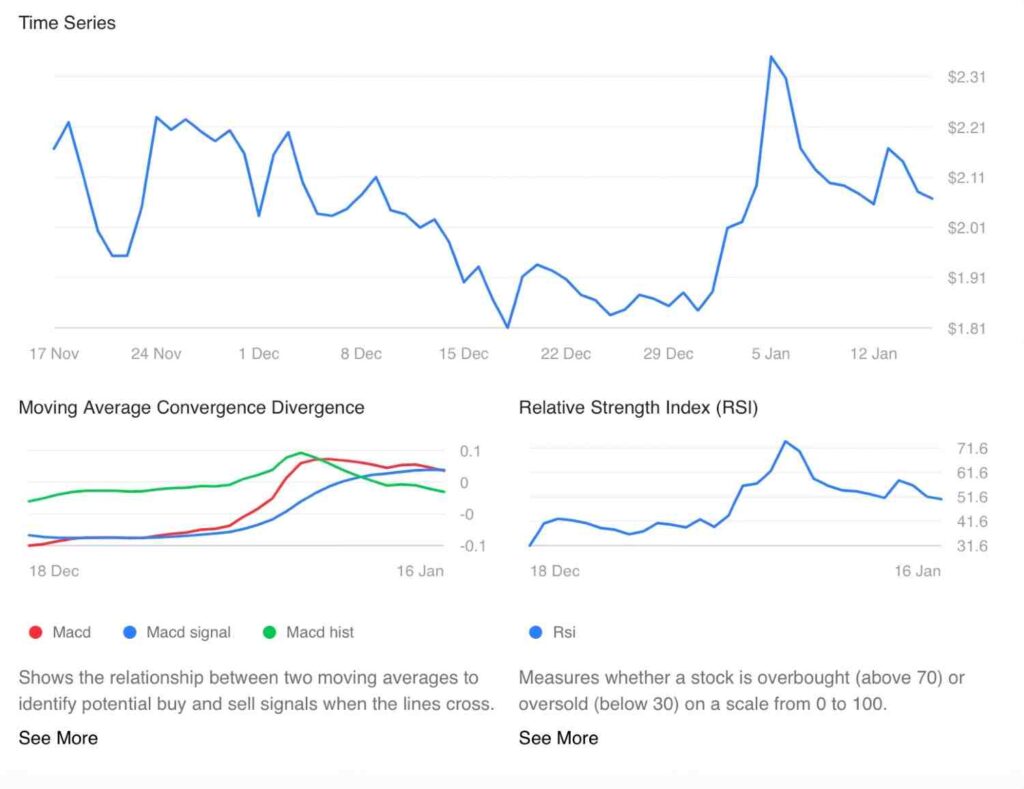 1768599088 401 Un algorithme dapprentissage automatique predit le prix du XRP le