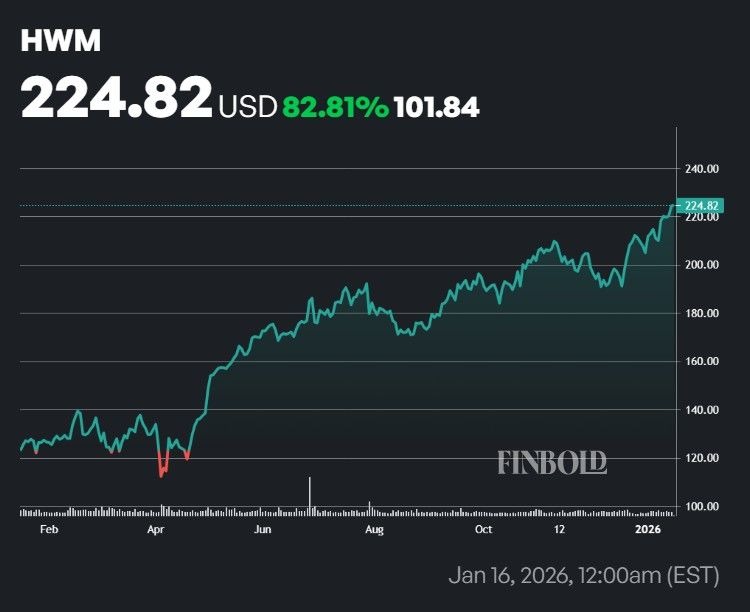 1768628366 512 Meilleures actions de defense a acheter en 2026