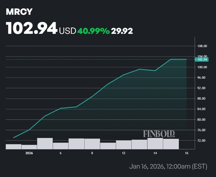 1768628366 563 Meilleures actions de defense a acheter en 2026