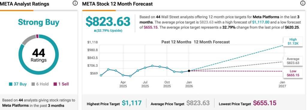1768635689 475 Un analyste de Wall Street met a jour le cours
