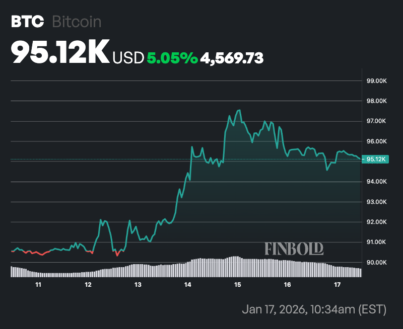 1768643020 279 Un expert en trading fixe la date a laquelle Bitcoin