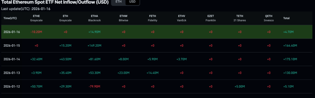 1768730923 940 BlackRock a recupere plus dun milliard de dollars de ces