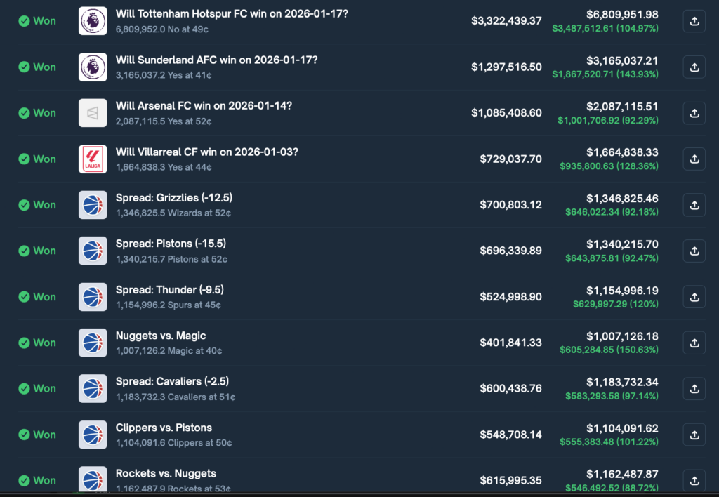 1768760283 912 Voici le trader le plus prospere de Polymarket