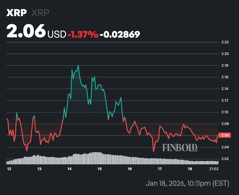 1768767636 568 Les reserves XRP sur Binance seffondrent de 45 Un rassemblement