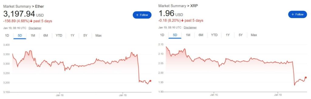 1768815279 861 Le marche de la cryptographie efface 100 milliards de dollars