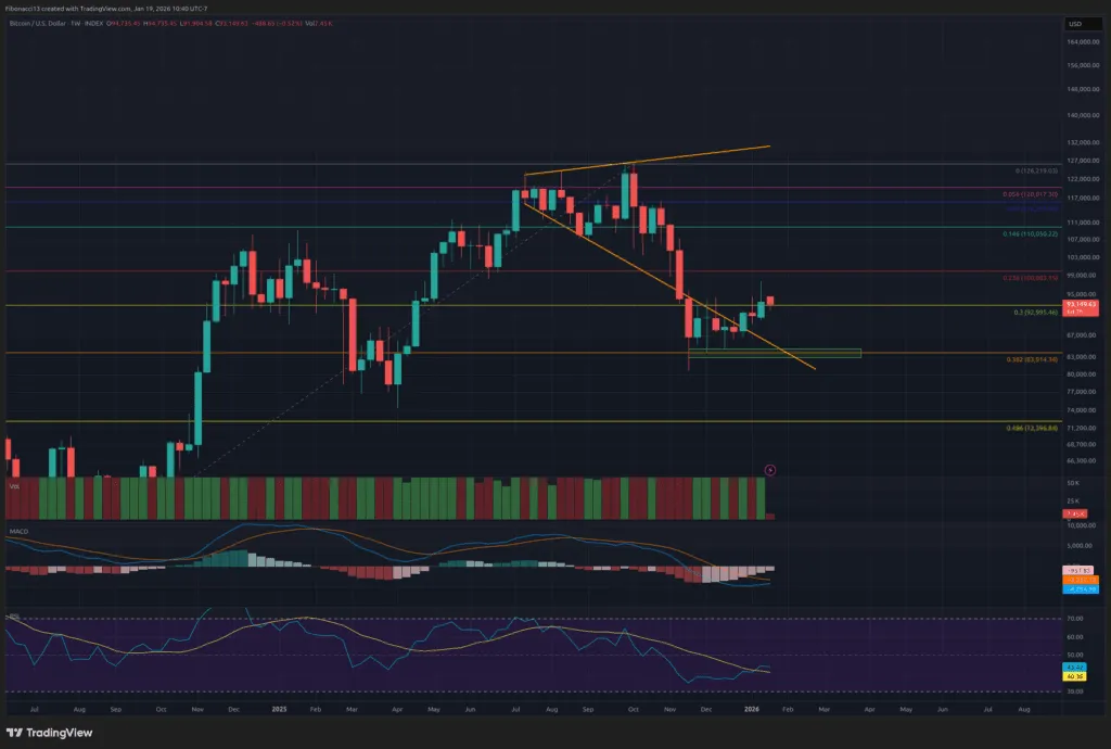 1768855632 167 Bulls Eye cassure de 98 000 apres avoir detenu