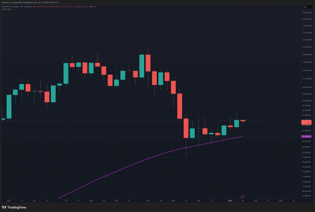 1768855632 622 Bulls Eye cassure de 98 000 apres avoir detenu