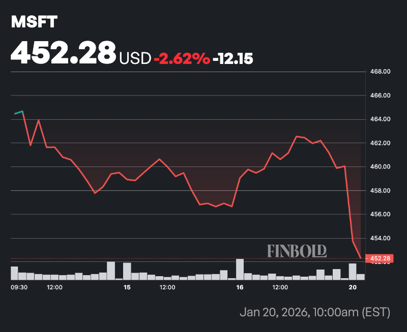 1768939876 232 Un analyste de Wall Street met a jour son objectif