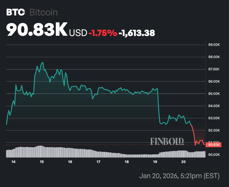 Le commerçant légendaire Peter Brandt évalue le crash du Bitcoin à 58 000 $ 1768954523 455 Le commercant legendaire Peter Brandt evalue le crash du Bitcoin