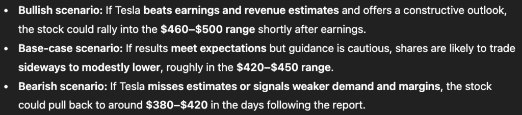 1768972843 793 LIA predit le cours de laction Tesla apres les resultats